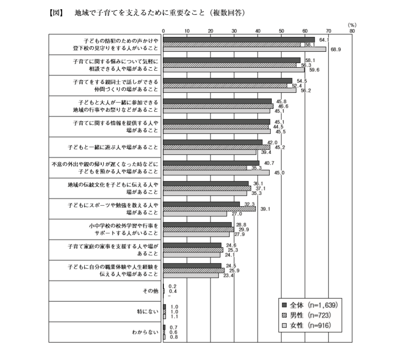 令和元年 保育の心理学 後期 保育士試験の受験対策通信講座なら三幸保育カレッジ