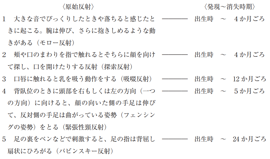 令和2年 子どもの保健 後期 改正反映済 保育士試験の受験対策通信講座なら三幸保育カレッジ