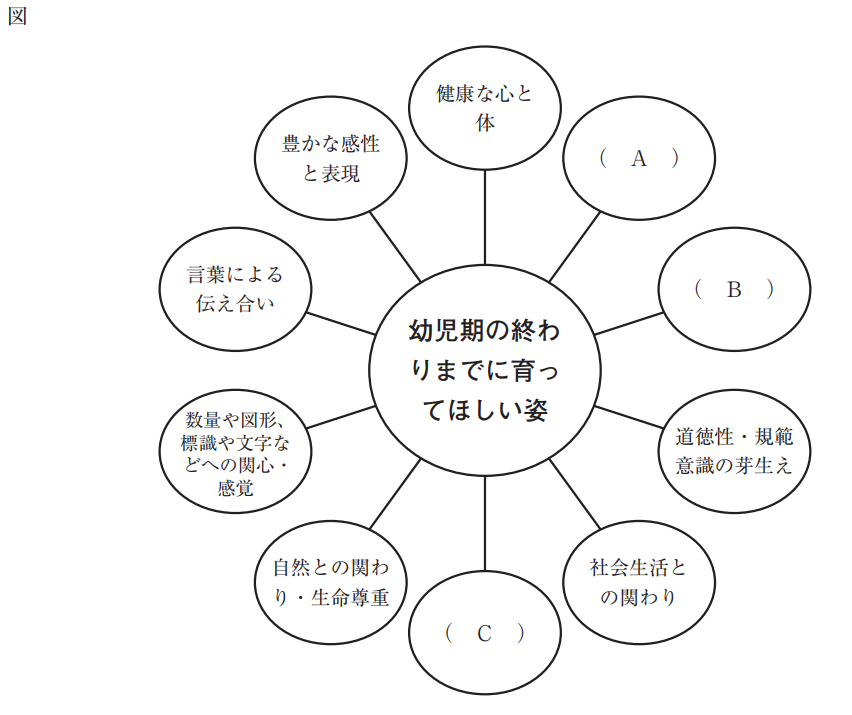 令和3年 保育原理（前期）令和4年後期・令和5年前期改正対応済 