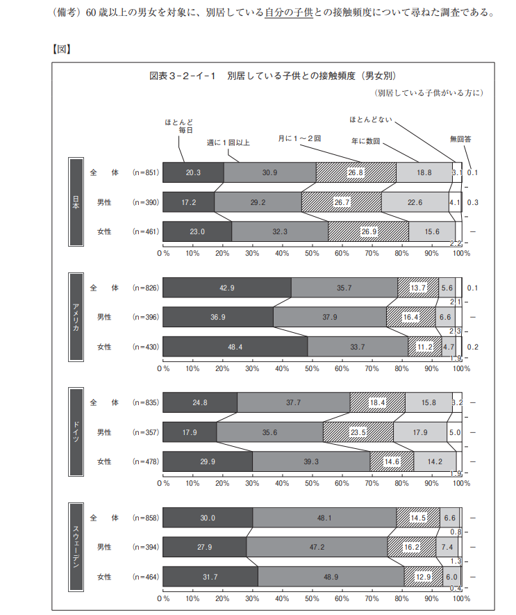 令和３年 保育の心理学 前期 保育士試験の受験対策通信講座なら三幸保育カレッジ