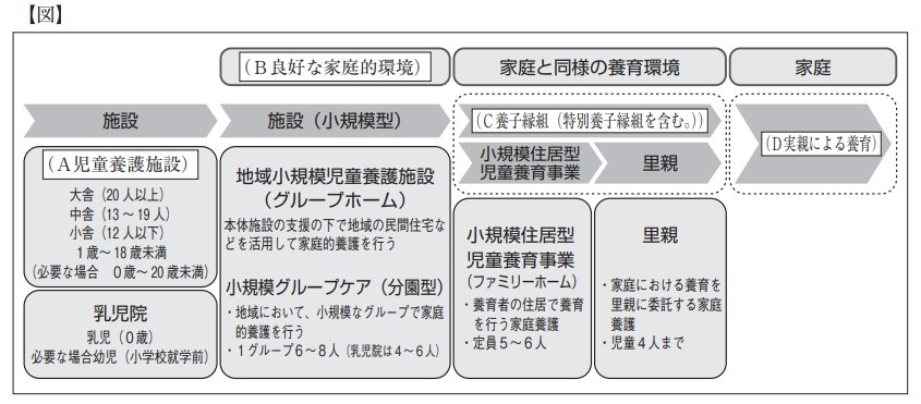 社会的養護の子どもと措置変更 養育の質とパーマネンシー保障から考える 伊藤嘉余子の本おすすめランキング一覧｜作品別の感想・レビュー
